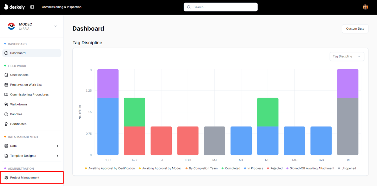 Left menu with Project Management highlighted.
