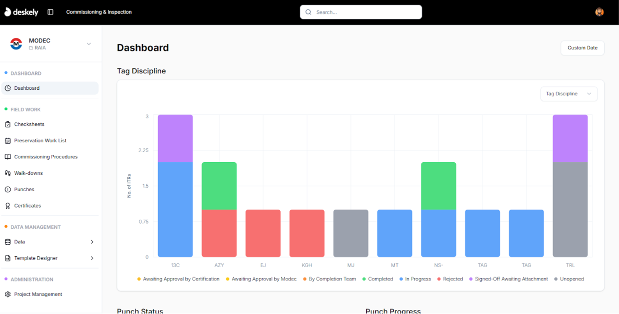 Deskely dashboard landing page.