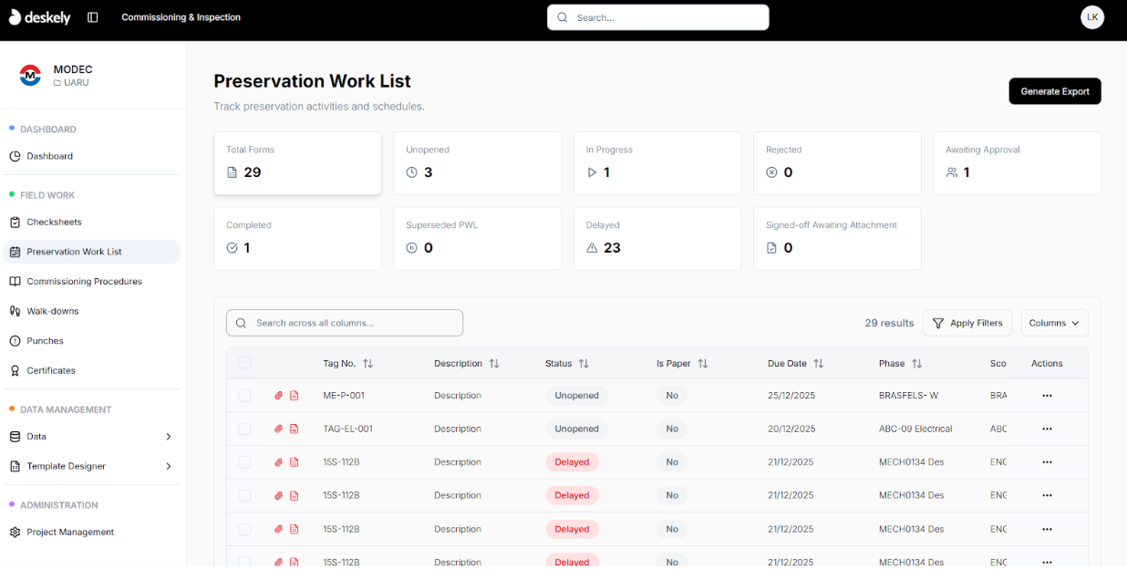 Preservation Work List showing issued PWLs.
